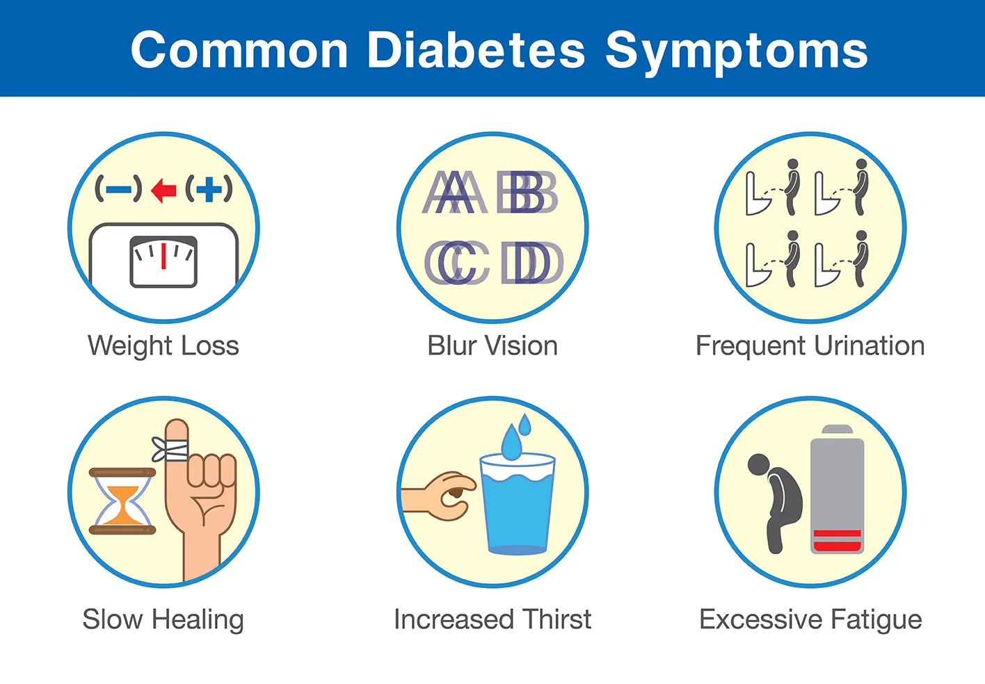 Symptoms of Type 2 Diabetes you need to watch out for